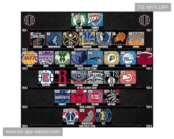 NBA 球队实力排行榜单期更新